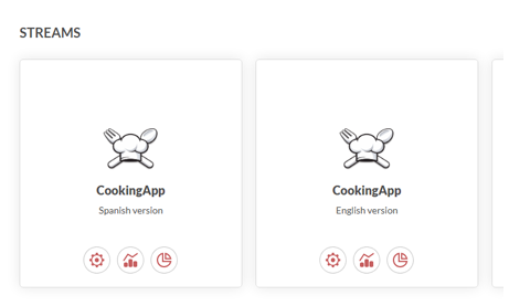 Multiple products