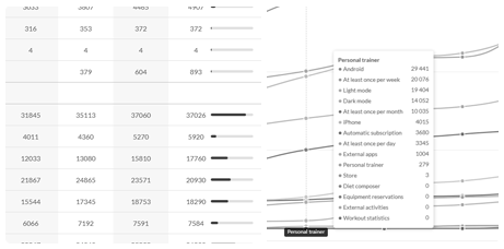 App Metrics preview