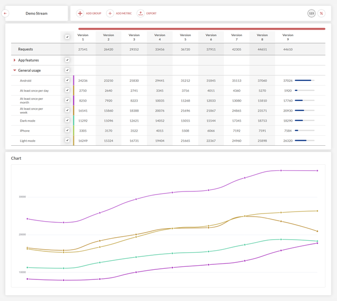 App Metrics preview